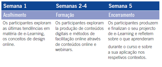 Course structure